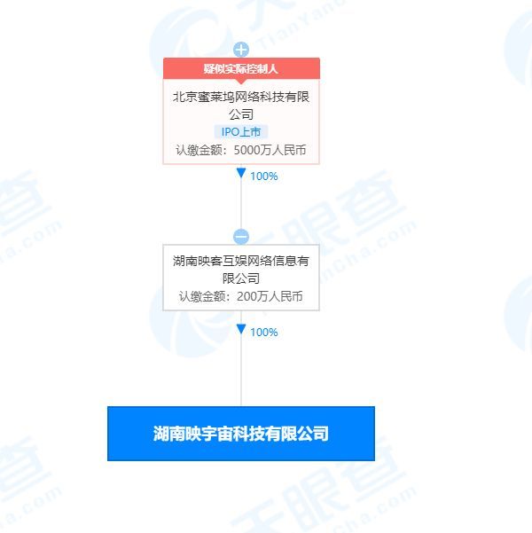映客跨界布局 映宇宙科技公司在湖南成立，開(kāi)啟收藏品鑒定與零售新篇章