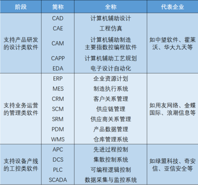 國產云端CAE軟件新銳「數巧科技」獲數千萬元A輪融資，國產工業軟件再添資本助力