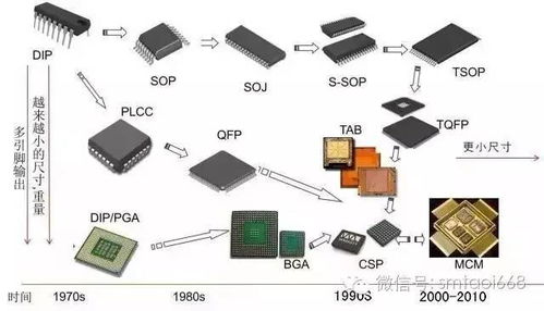 精華 電子廠dip插件與smt貼片焊接虛焊及假焊不良原因分析匯總